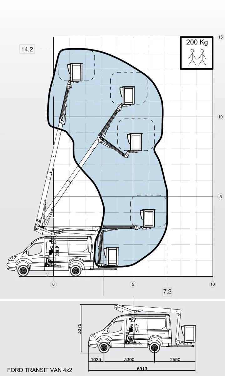 New 12m & 14m COMET Van Mounted Hoists - Image 4