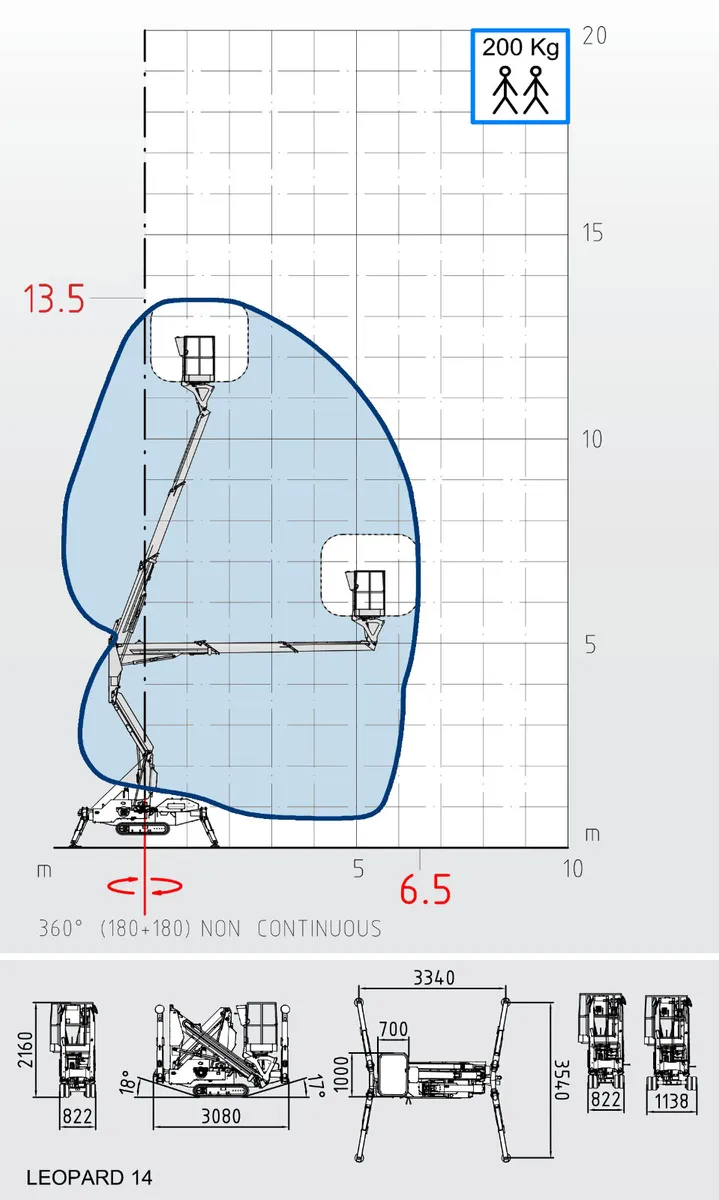 Leopard 14 Aerial Platform - Image 3