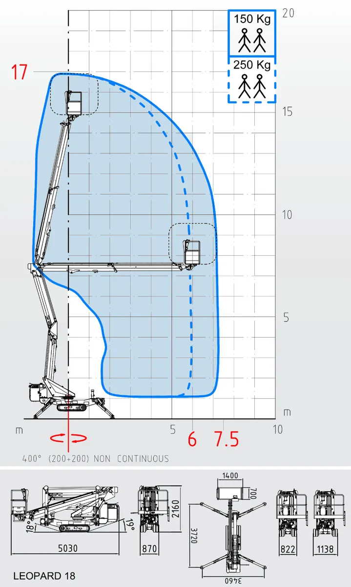 Leopard 18 Aerial Platform - Image 3