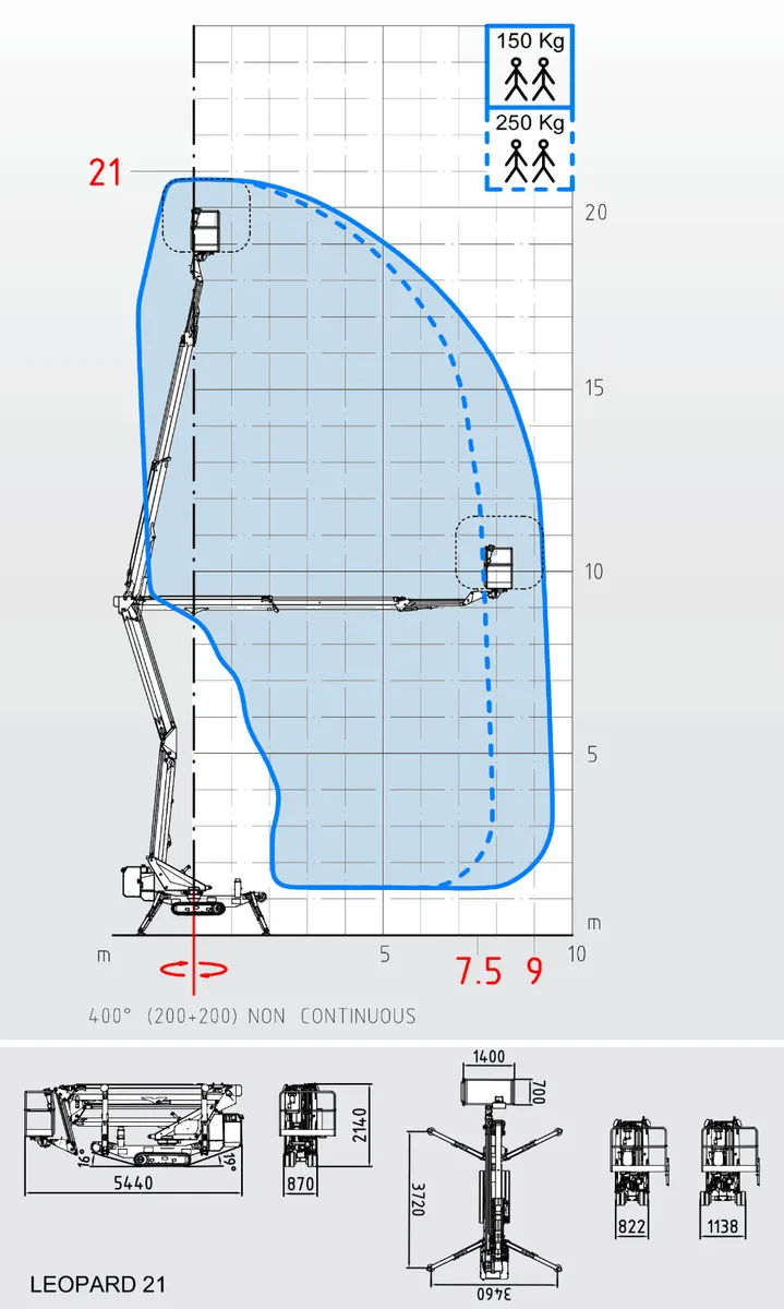 Spider Lift -  21 -25m Tracked Aerial Platform - Image 3