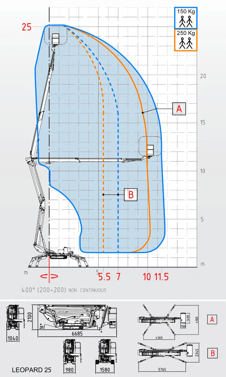 Spider Lift -  21 -25m Tracked Aerial Platform - Image 4