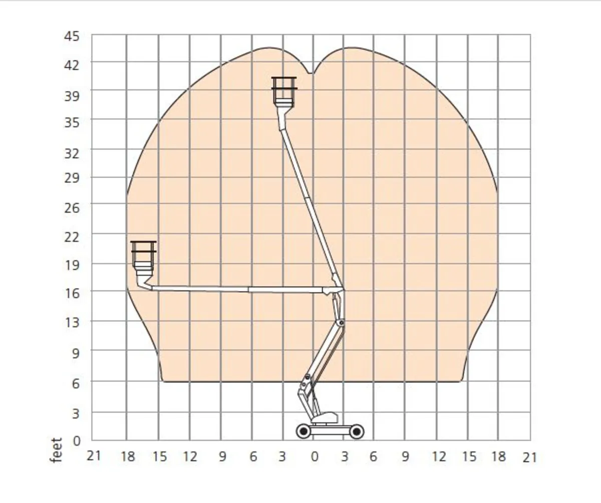 Snorkel A38E - Image 4