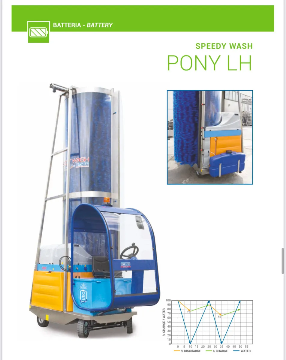 Buswash Truckwash - Image 2