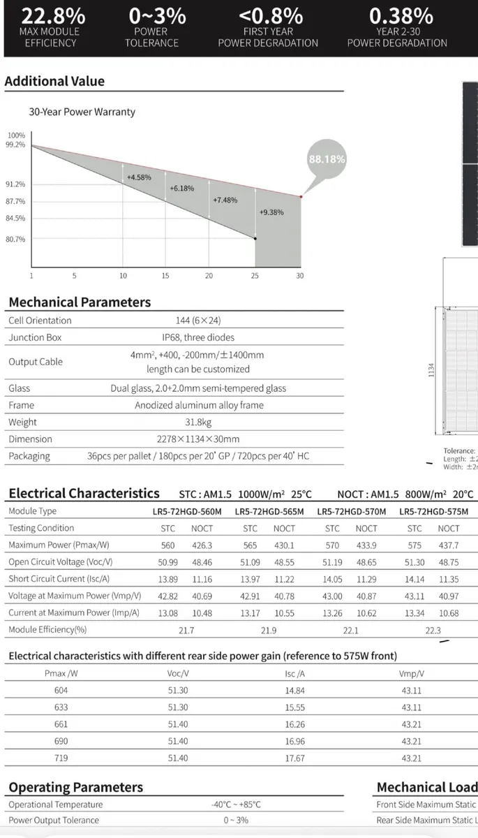 Longi Solar Panels 575 Watt - Image 2