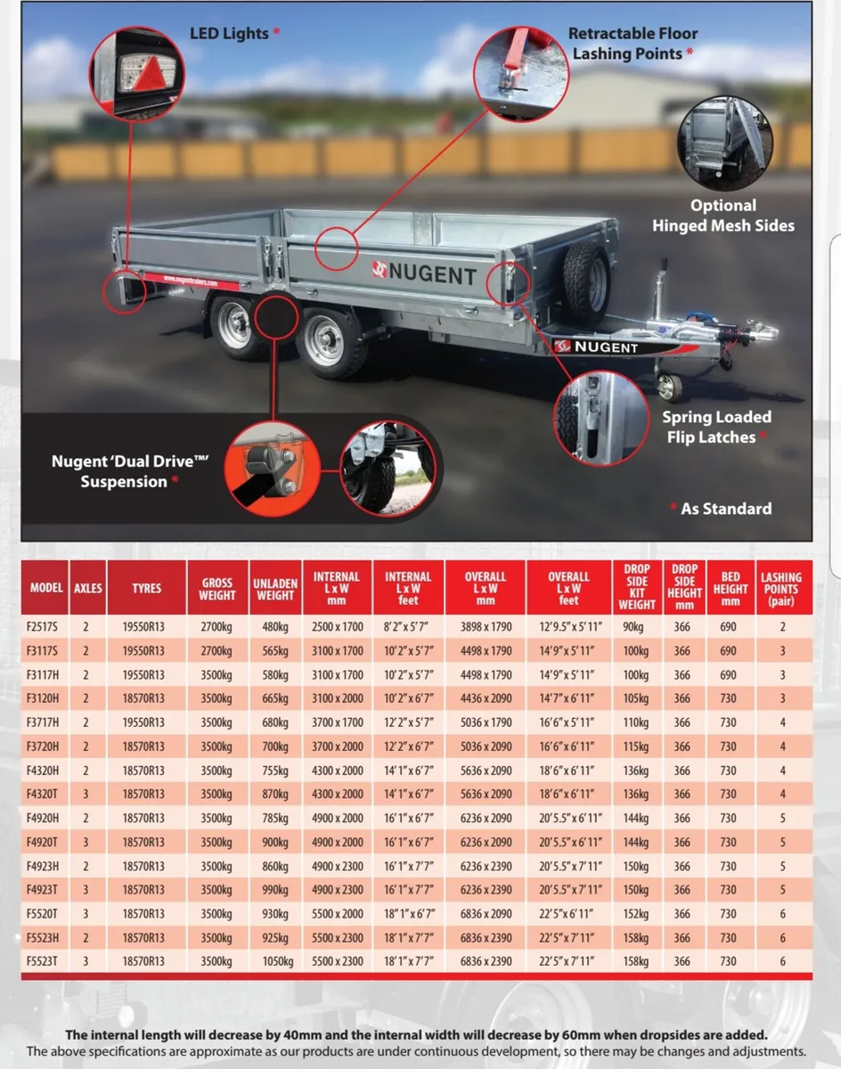 Nugent 12x6 dropside trailer led spare ladder rack - Image 4