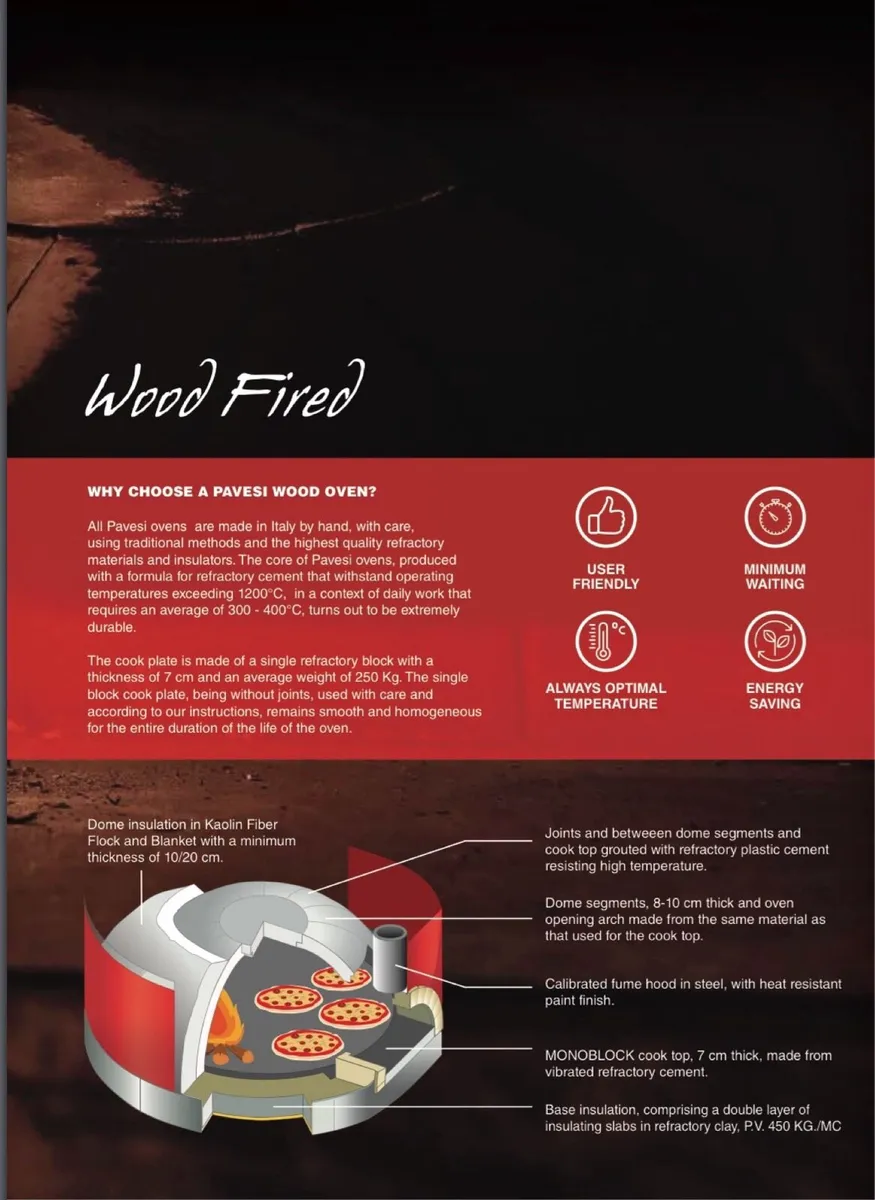 Pizza ovens - Image 3