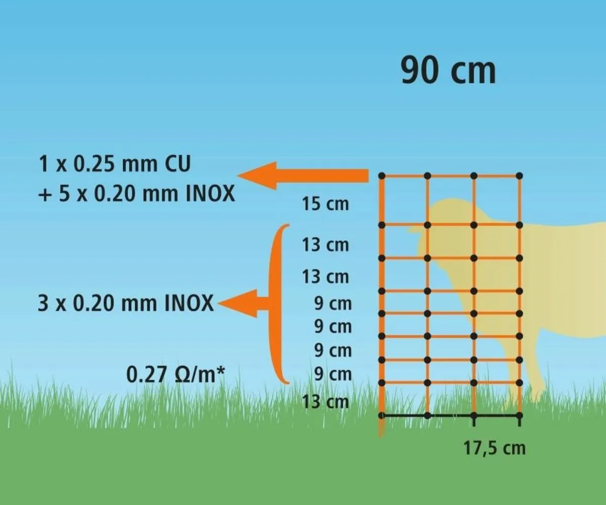 Electric Sheep Fencing with Posts. 50m Long - Image 3
