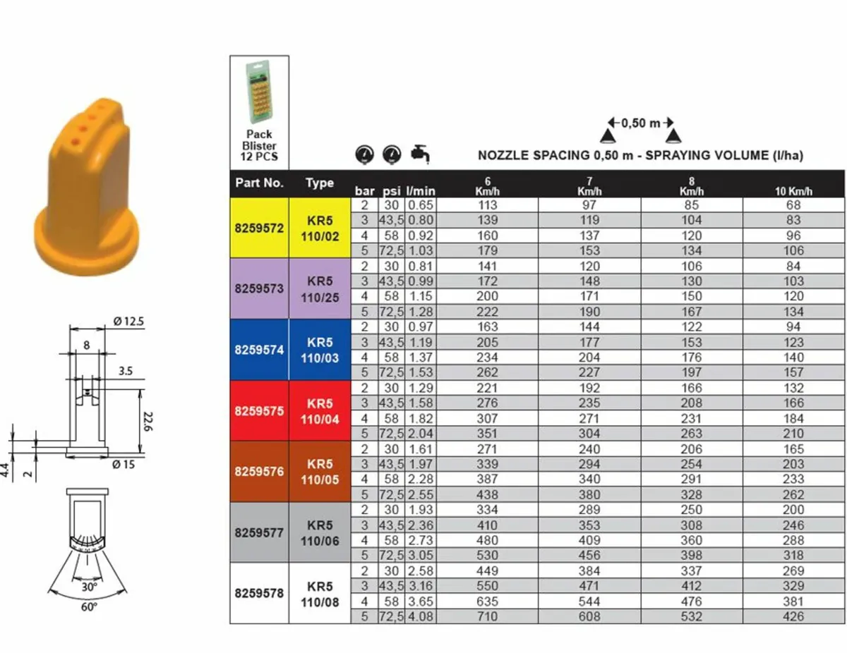 SALE  TEEJET SJ7 LIQUID FERT NOZZLES - Image 3