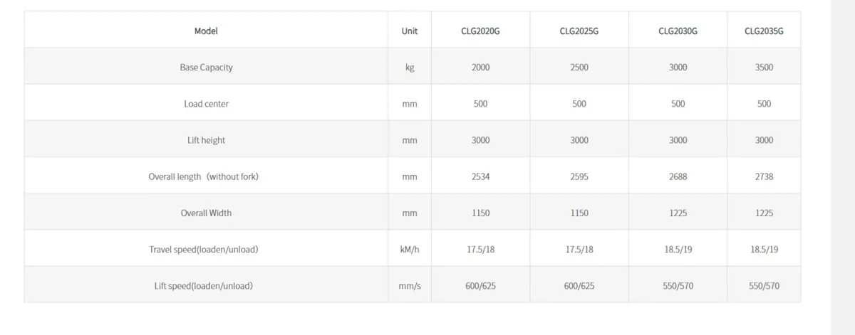 LiuGong Forklift - CLG Range - Image 2