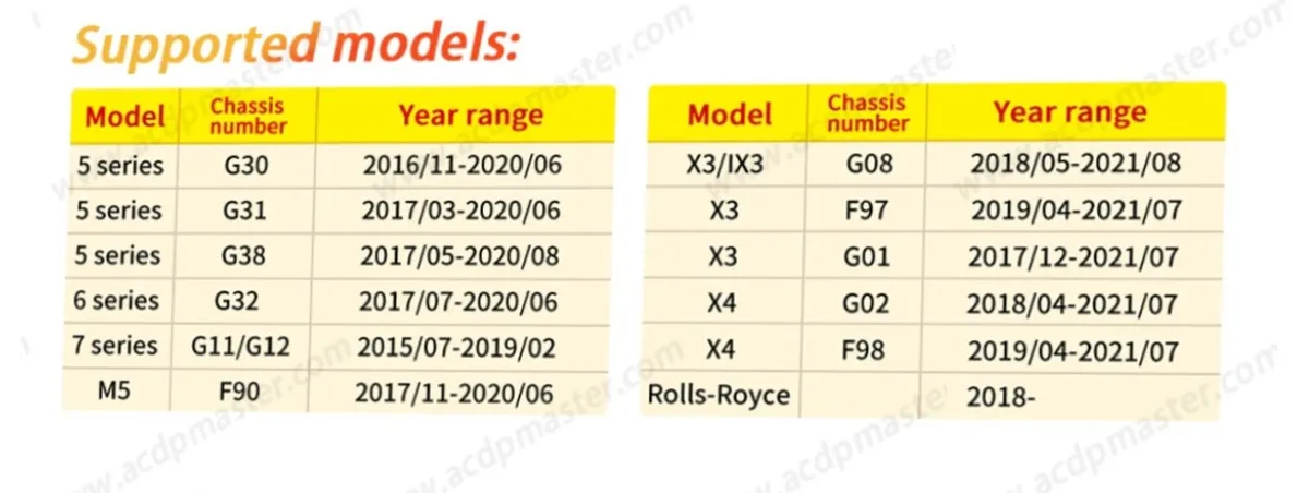 BMW G, F  SERIES  key service - Image 4