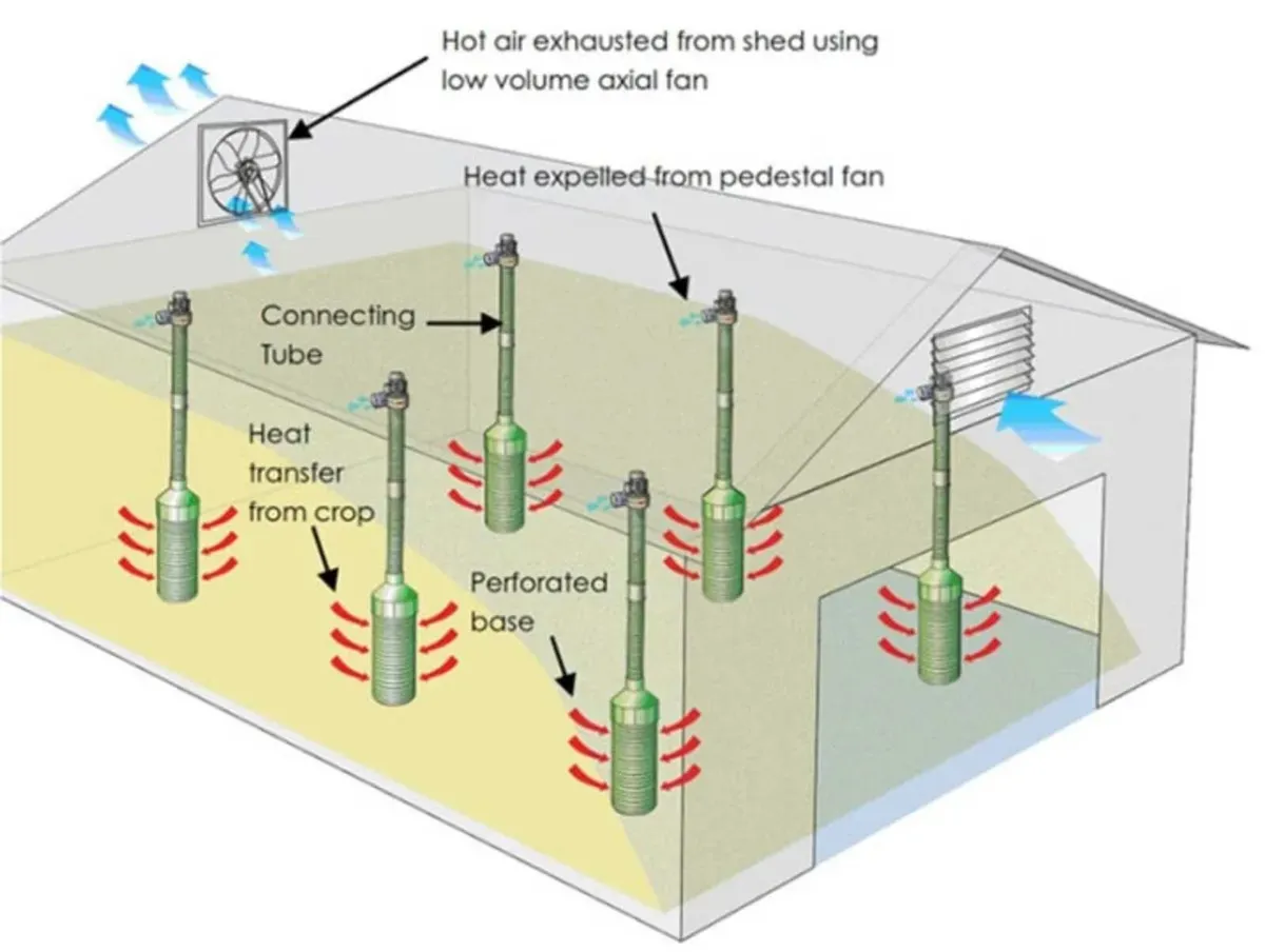 Grain Aeration Fans & Pedestals - Image 3