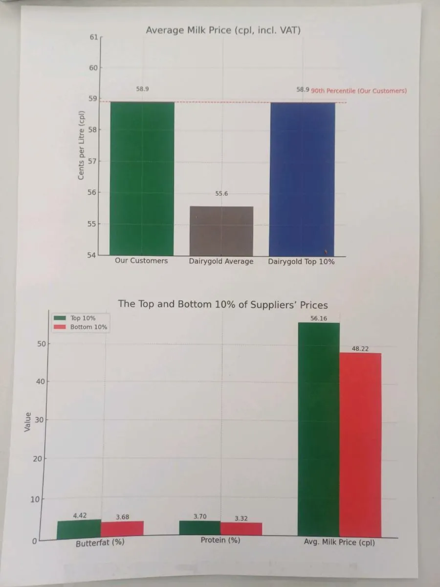 FEEDING: BEET MAIZE AND WHOLECROP BARLEY MIX - Image 2