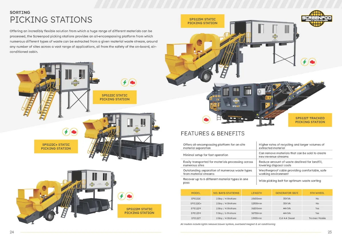 Picking Stations - New, Used, Rentals - Image 1