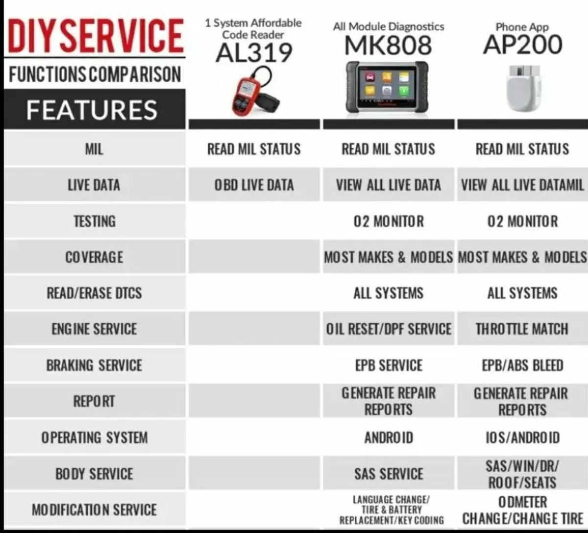 Autel AP200 Bluetooth Scanner - Image 4