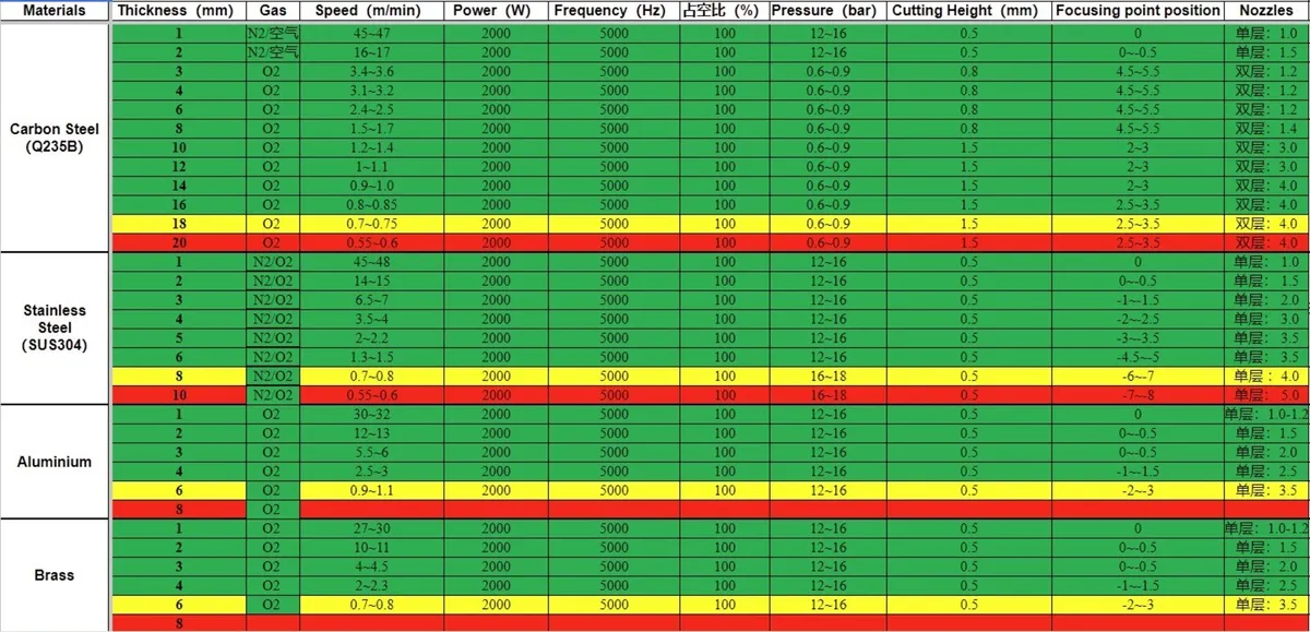Fibre Laser Cutter CNC - Image 4