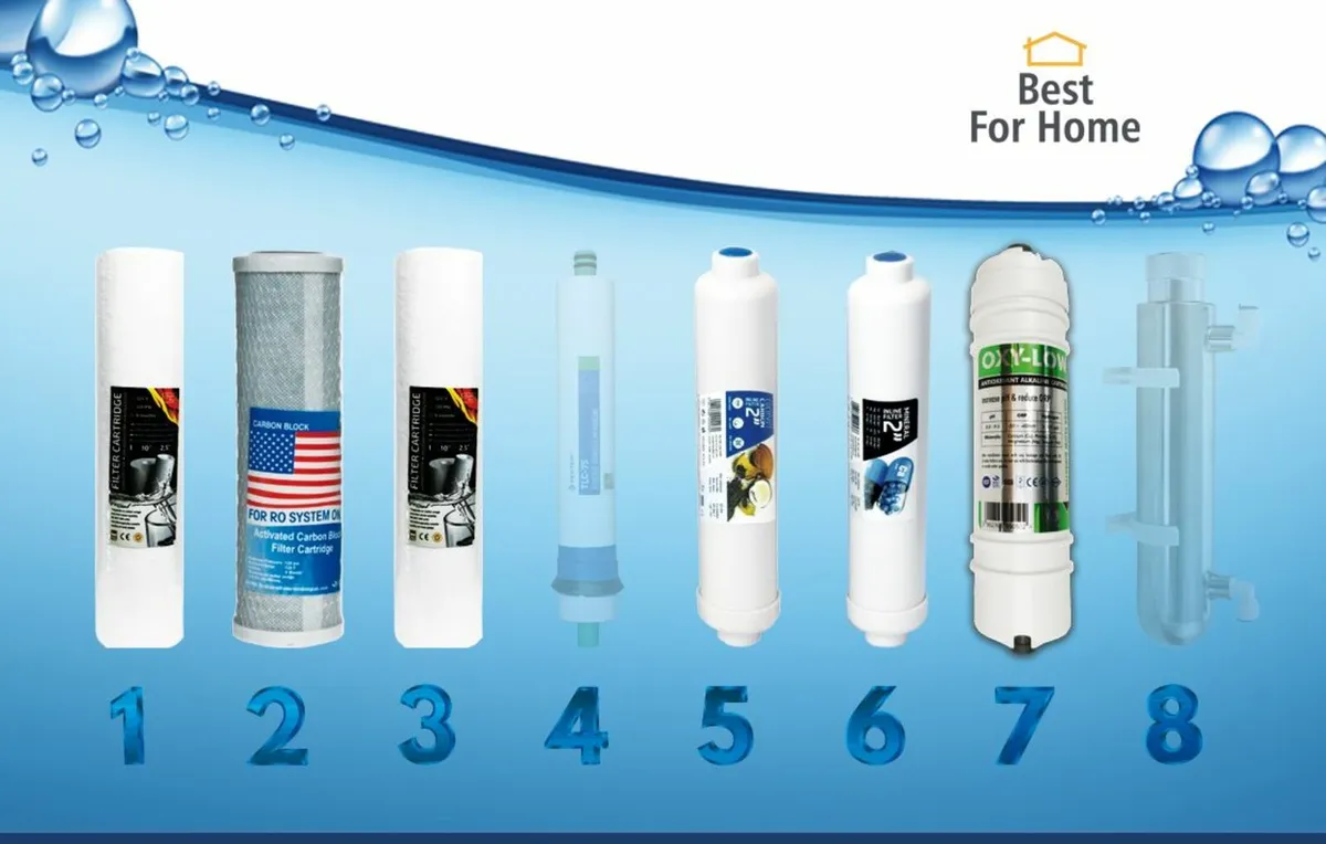 Replacement cartridges Reverse Osmosis System RO8 - Image 2