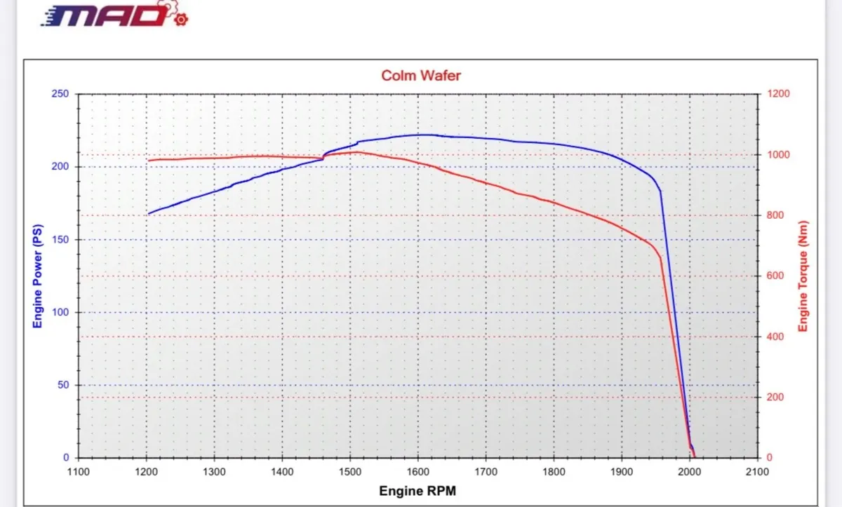 Remapping Adblue/DPF/EGR Dyno power testing - Image 1