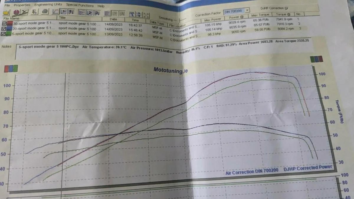 Ducati Hypermotard 950 RVE - Image 3