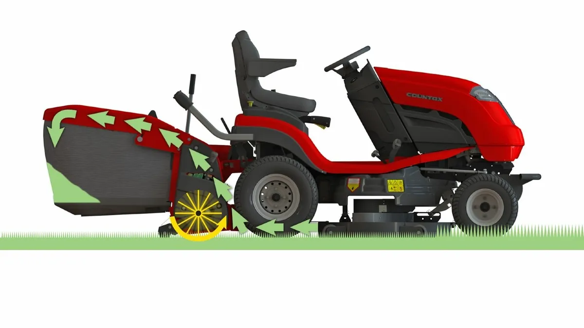 Countax / Westwood PGC+ complete unit - Image 3