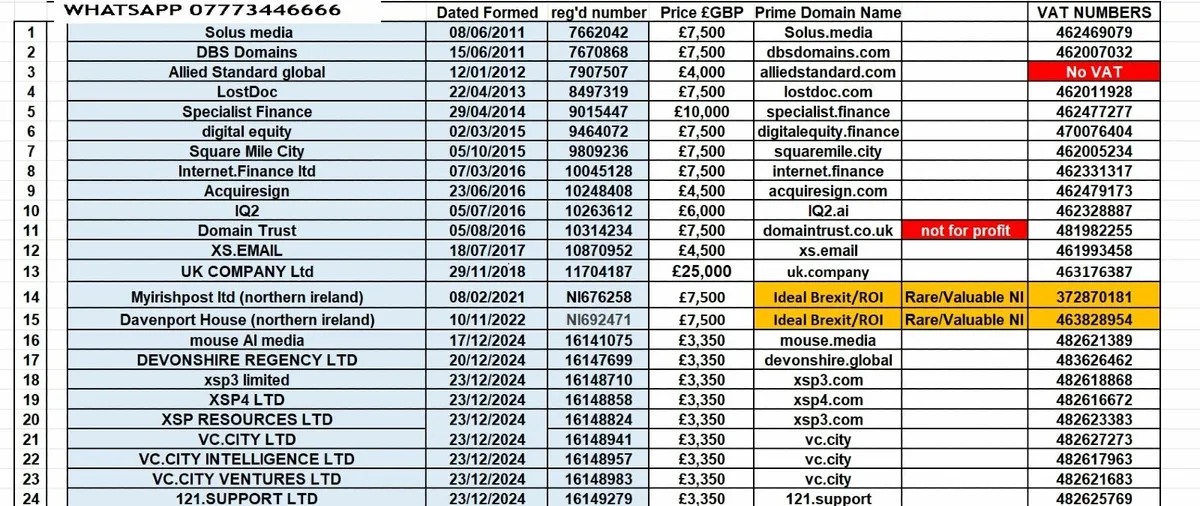 UK Ltd Co's valid VAT numbers,  Upto 15 yrs old - Image 1