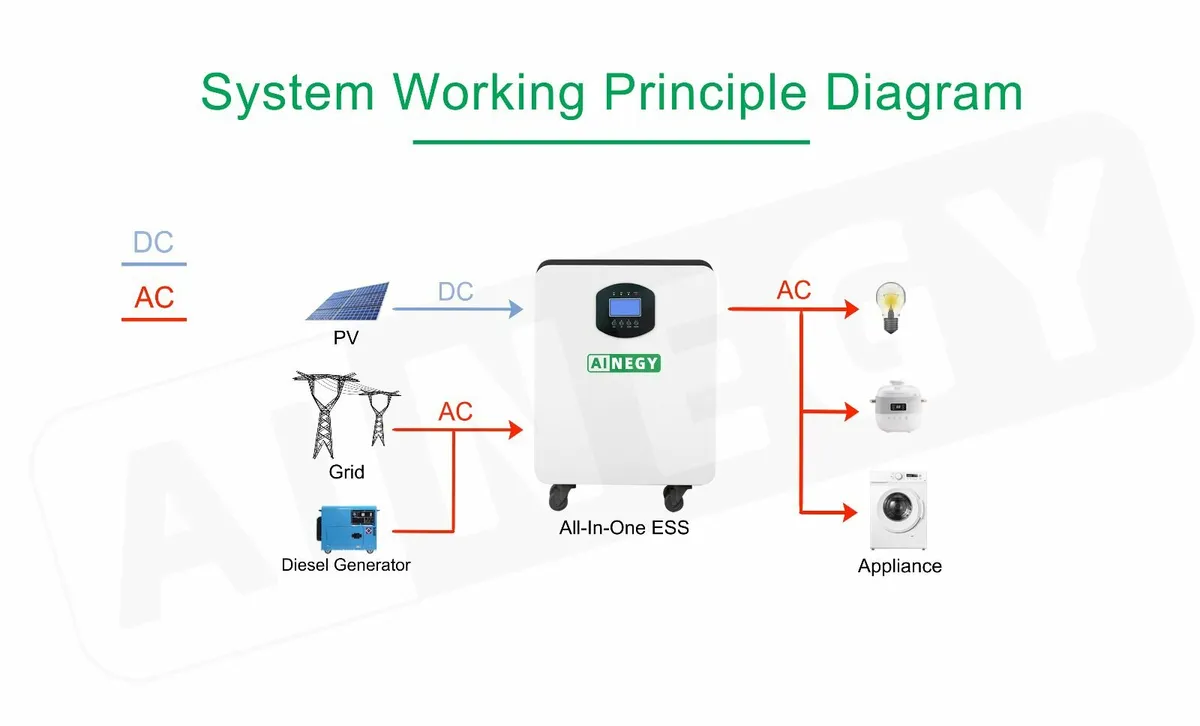 3kw emergency power Solar generator - Image 2
