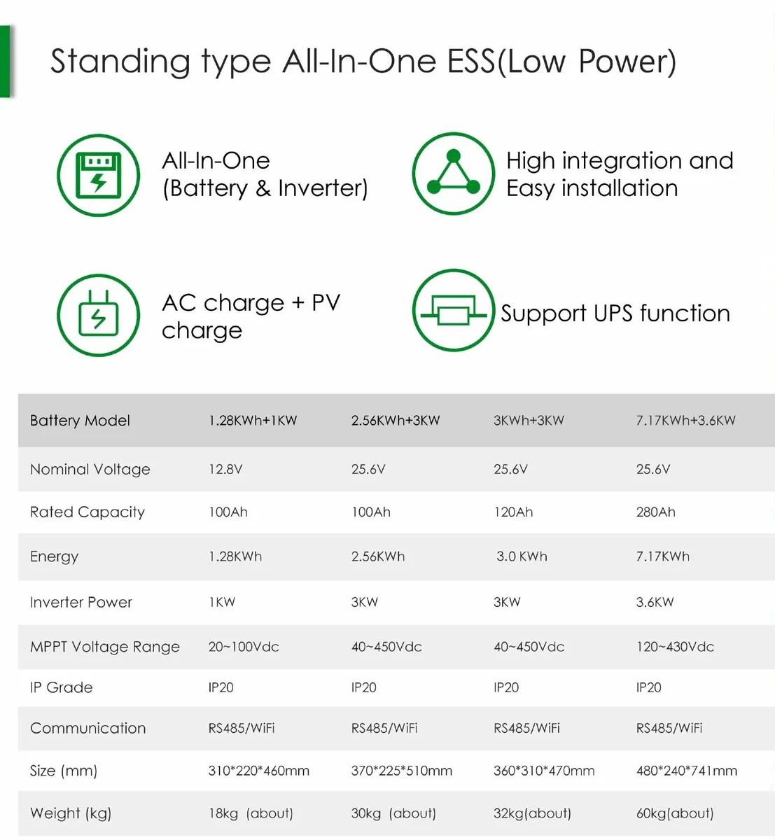 3kw emergency power Solar generator - Image 3