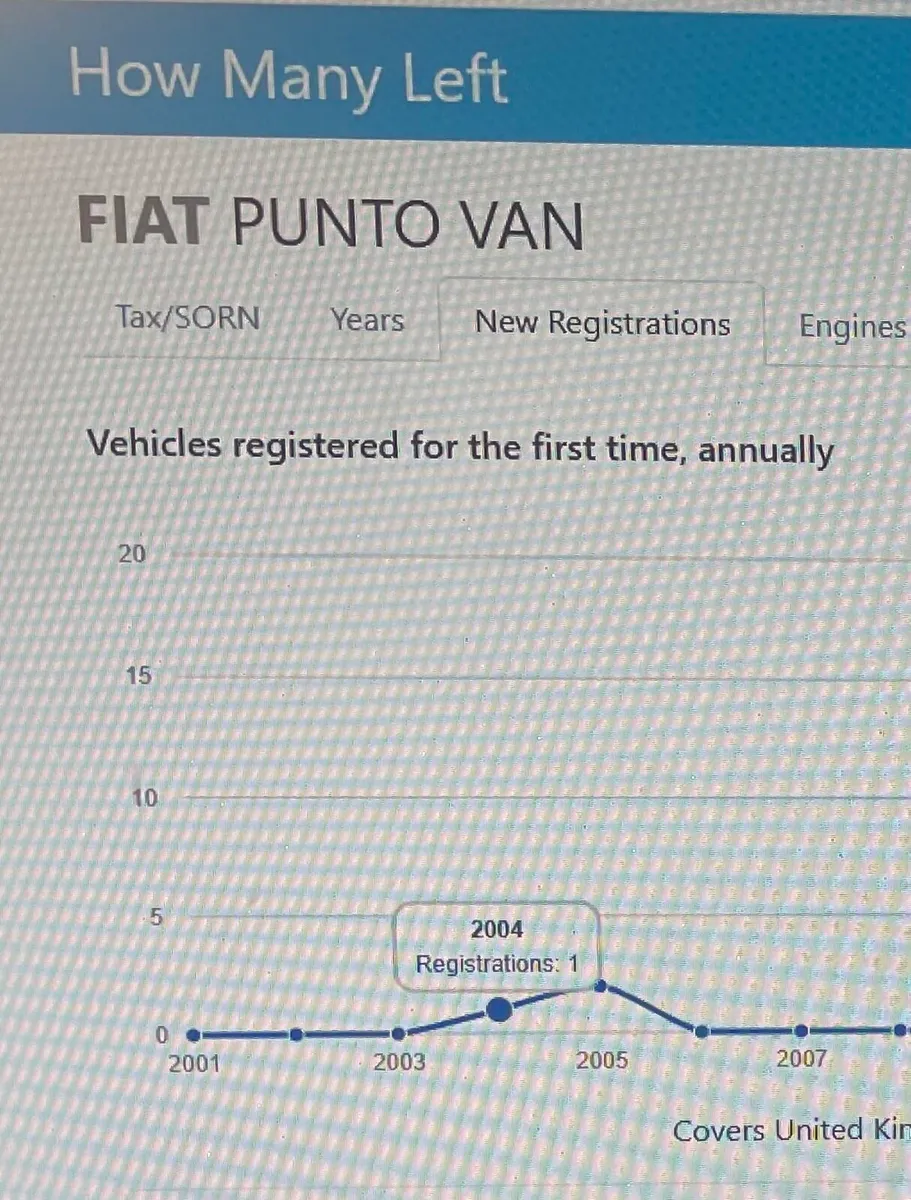2004 Fiat Punto Van - Image 4