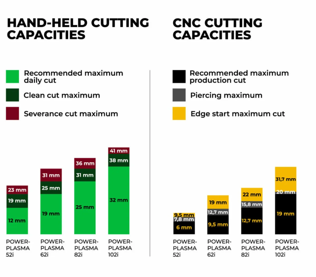 100a Everlast Plasma Cutter (Cut 40mm) - Image 2