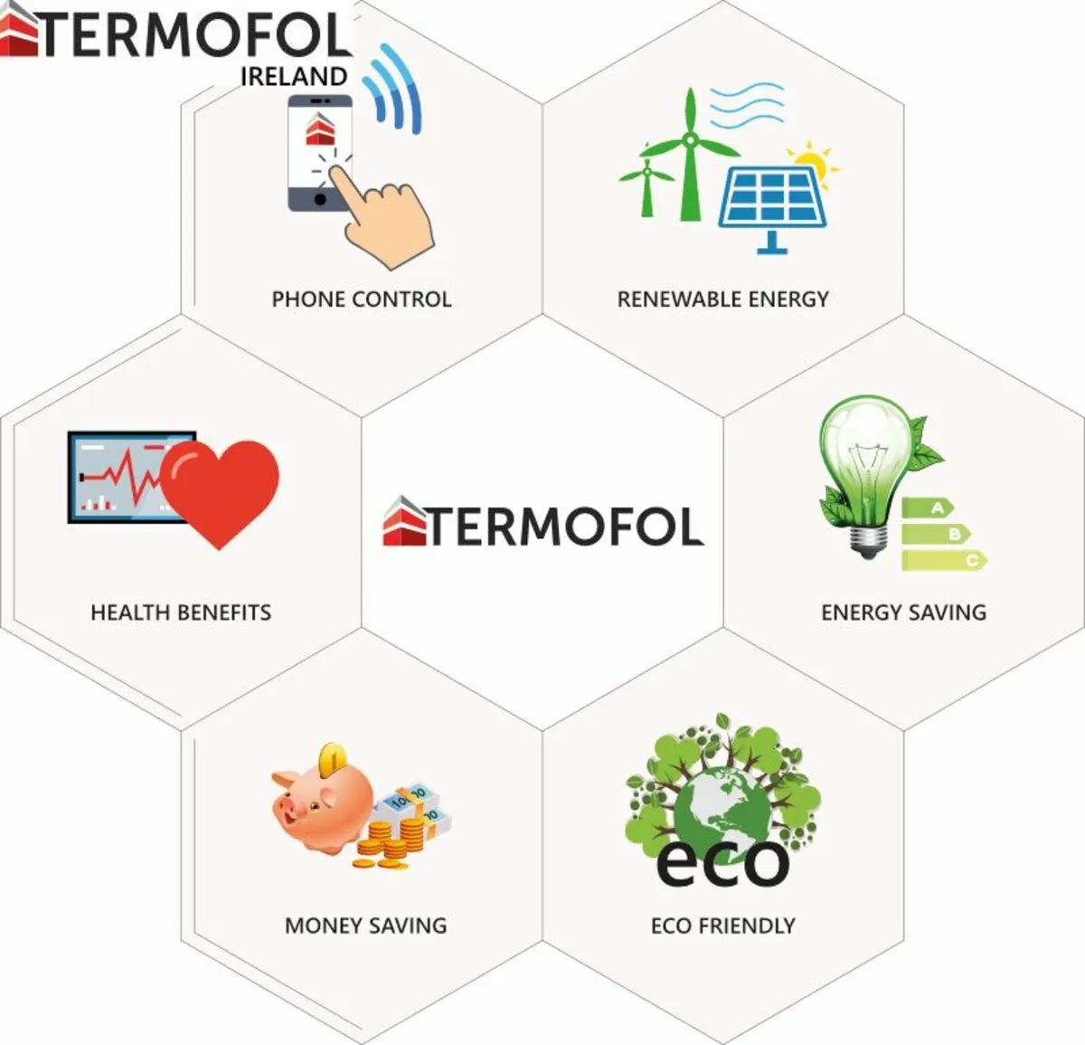 Infrared Heating Panel Steel Radiator smart wifi - Image 4