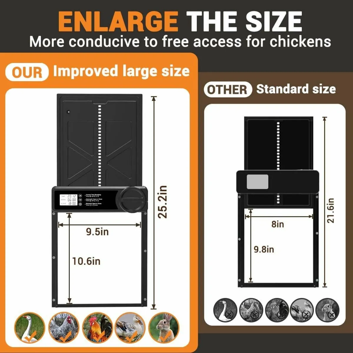 AUTOMATIC CHICKEN COOP  DOOR HEN-TRANCE - Image 4