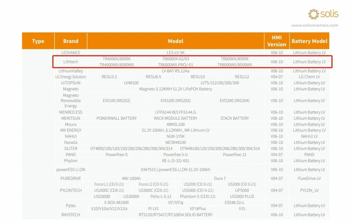 Solis S6 - 6kw Inverter + Lithtech 5Kwh Battery - Image 4