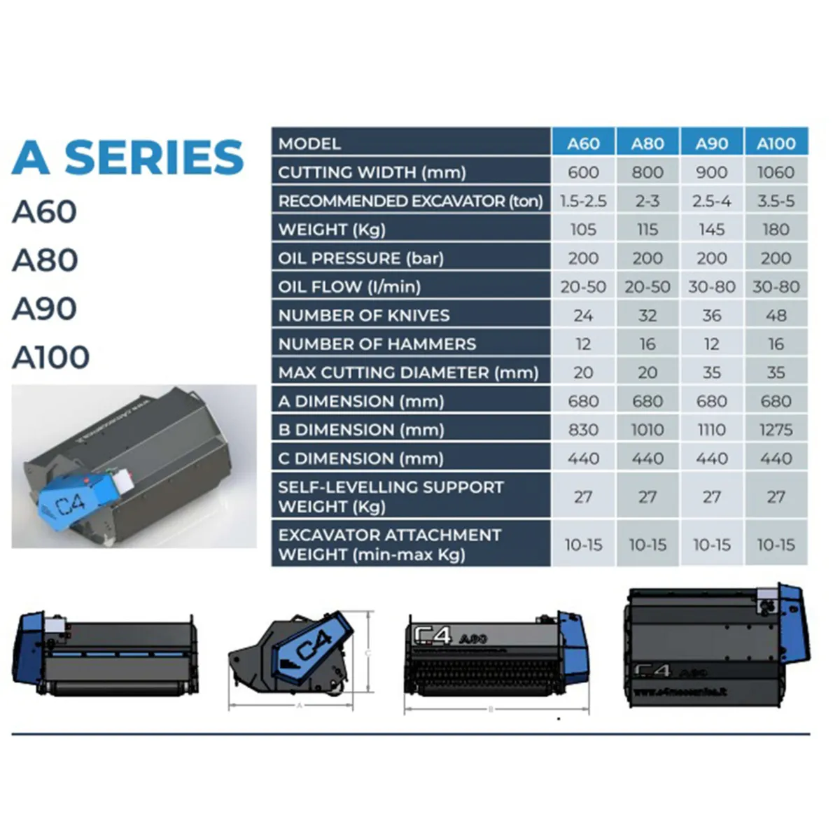 C4 Meccanica A-Series Mulchers 2-3 ton diggers - Image 4