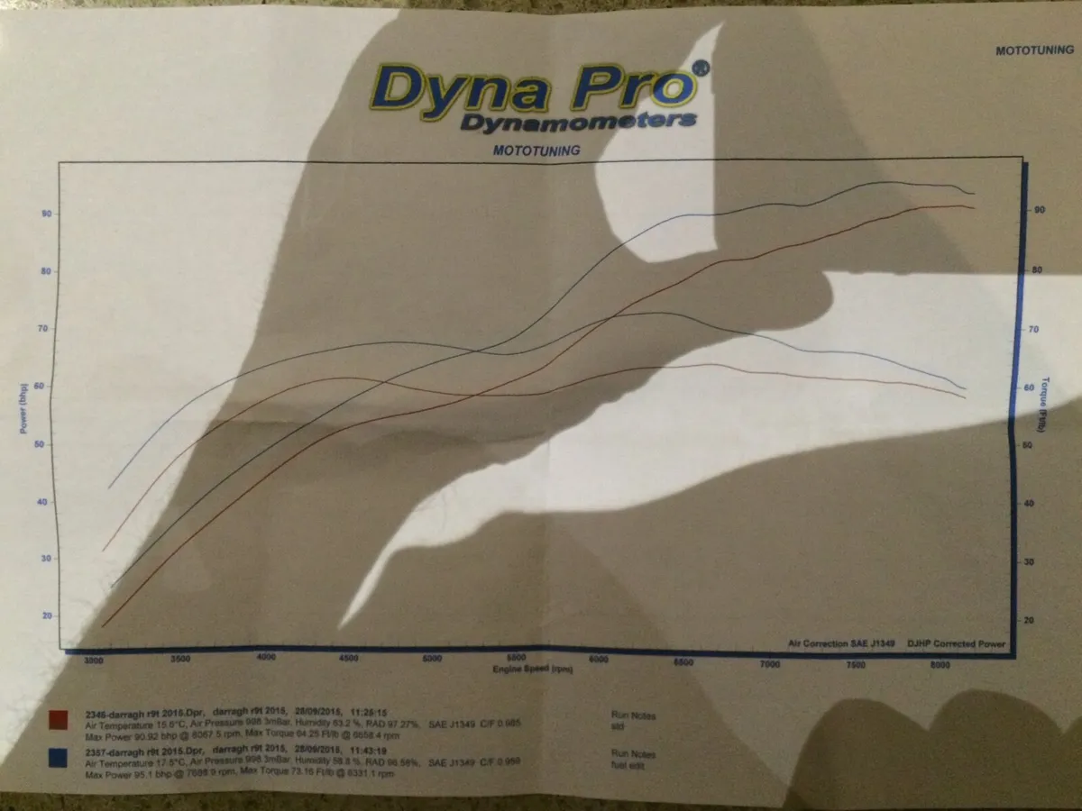 BMW R Nine T 2015 - Image 4