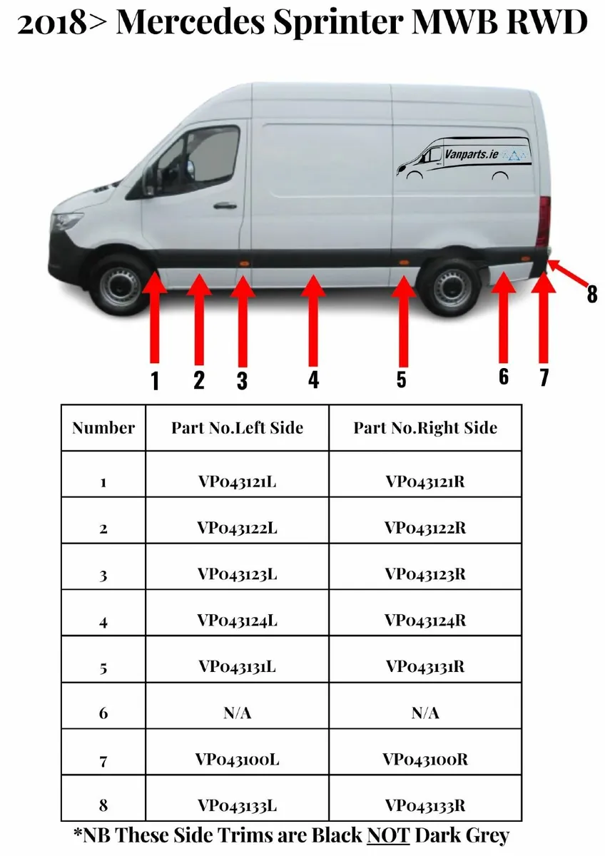 2018> Mercedes Sprinter Side Trims - Image 3