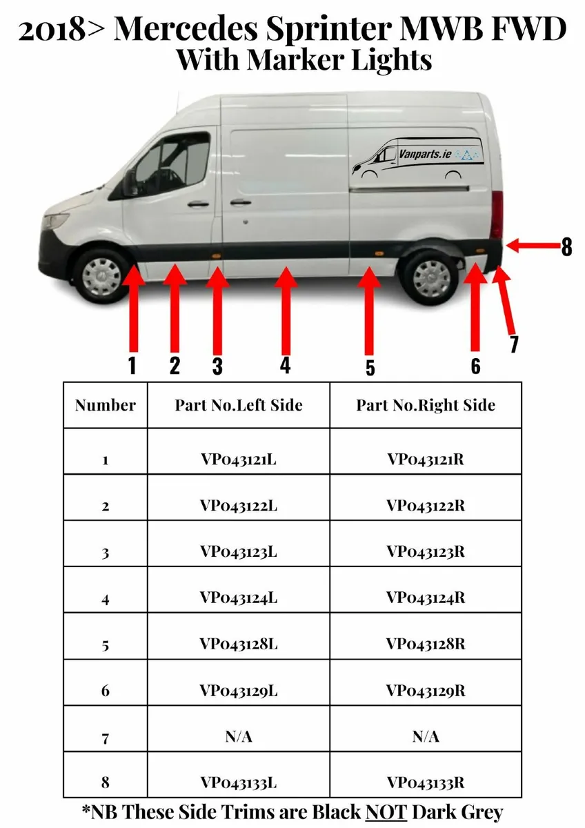 2018> Mercedes Sprinter Side Trims - Image 4