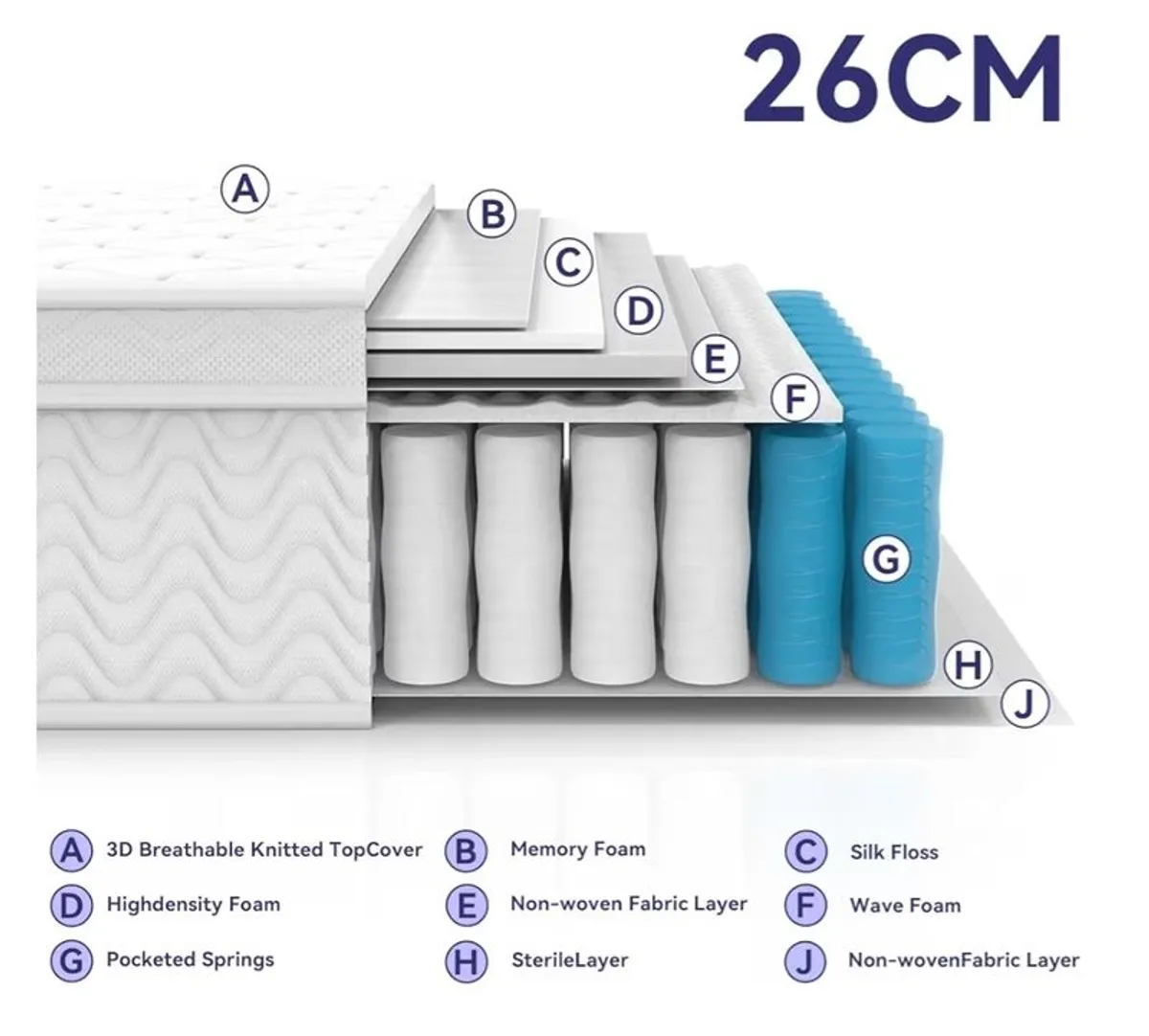 Double Bed Frame + Mattress for Sale - Image 4