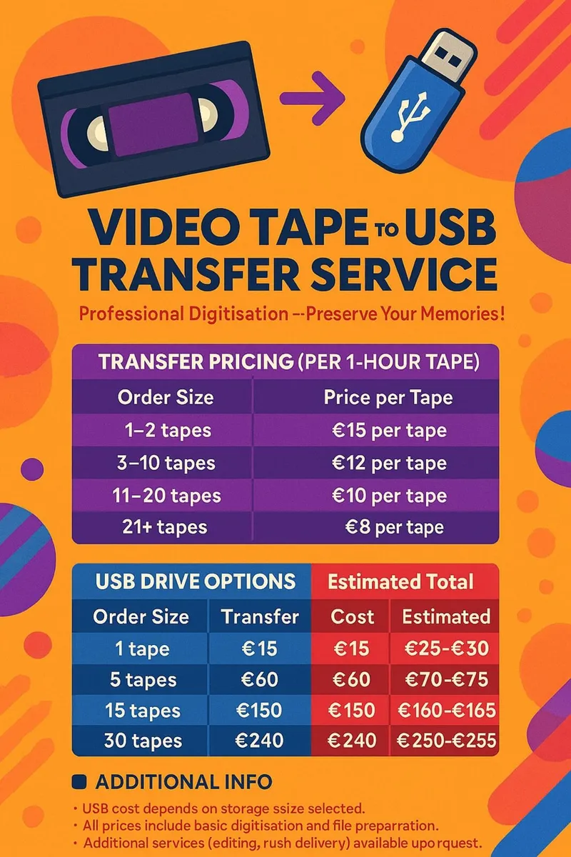 Convert vhs or camcorder tapes onto USB