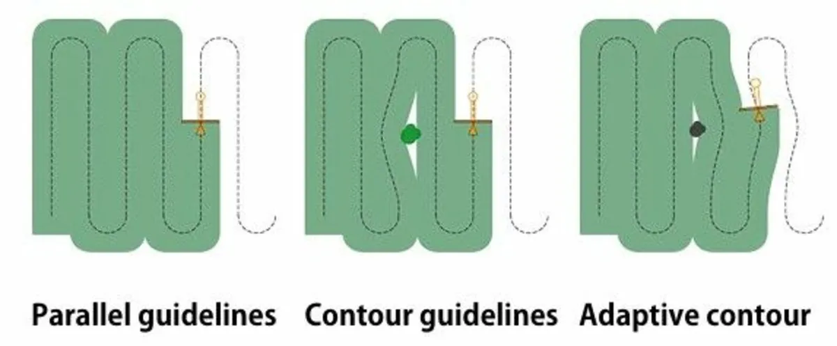 Farm Navigator – GPS Guidance System - Image 3