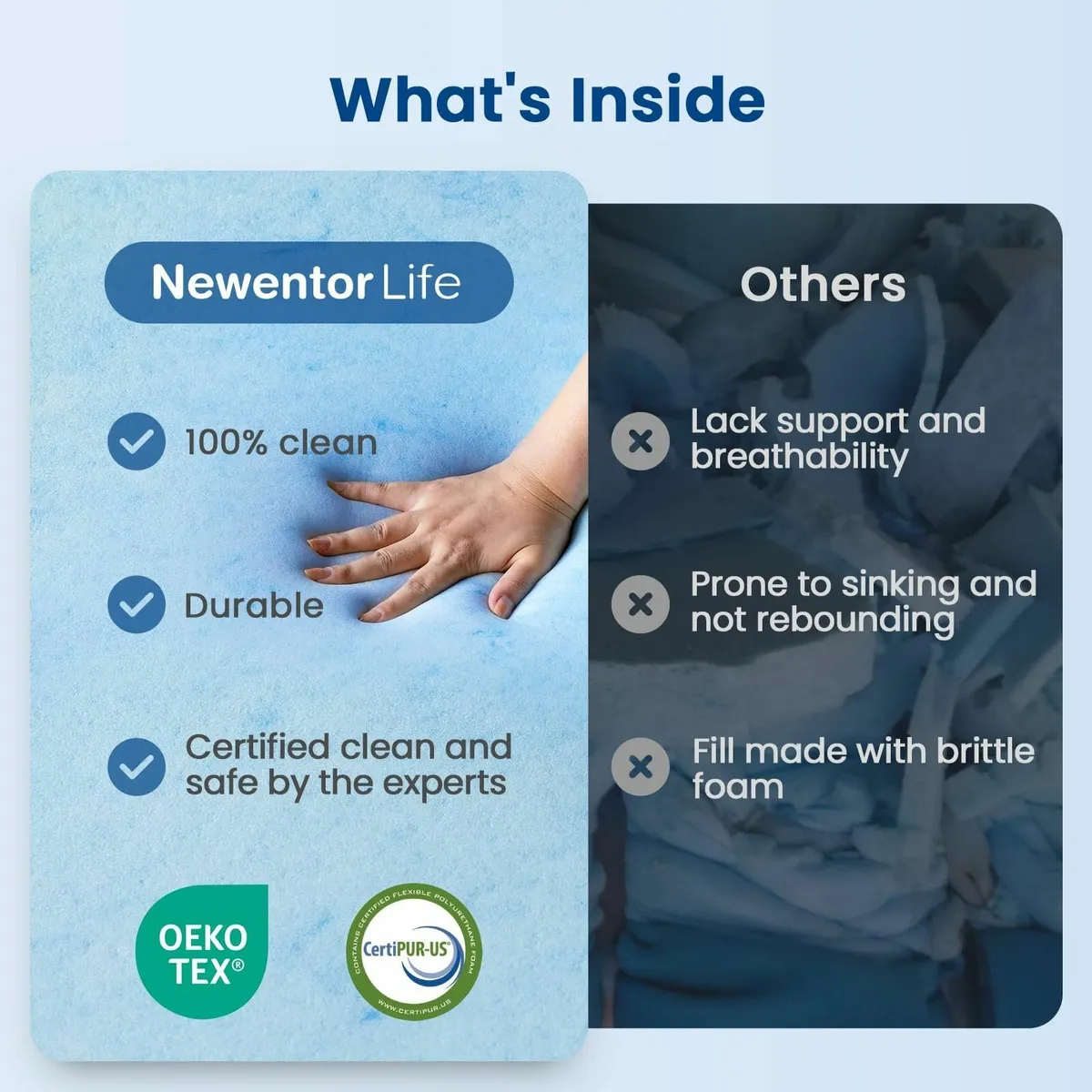 NewentorLife Memory Foam Mattress Topper with - Image 2