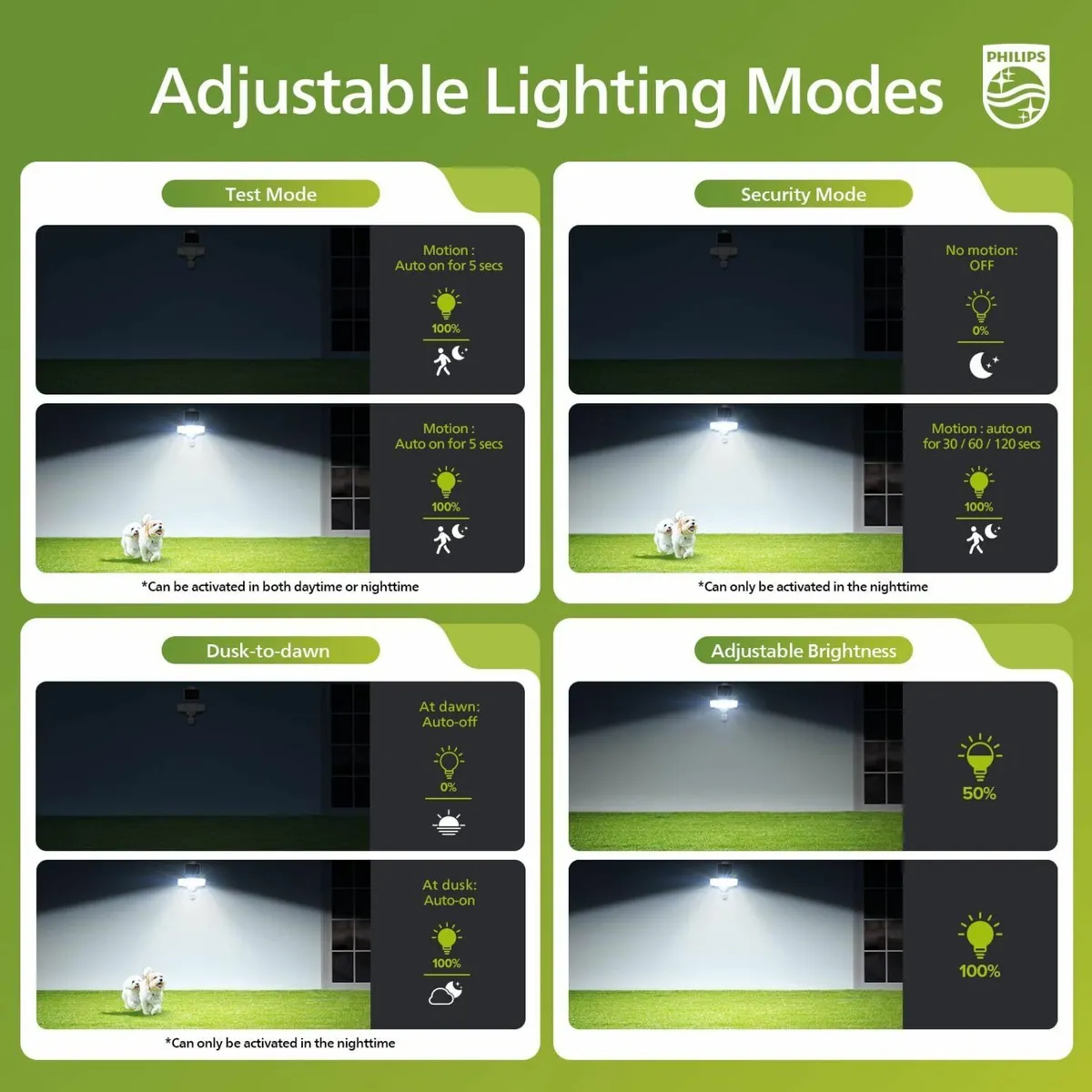3600LM Solar Security Lights w/PIR Motion Sensor - Image 4