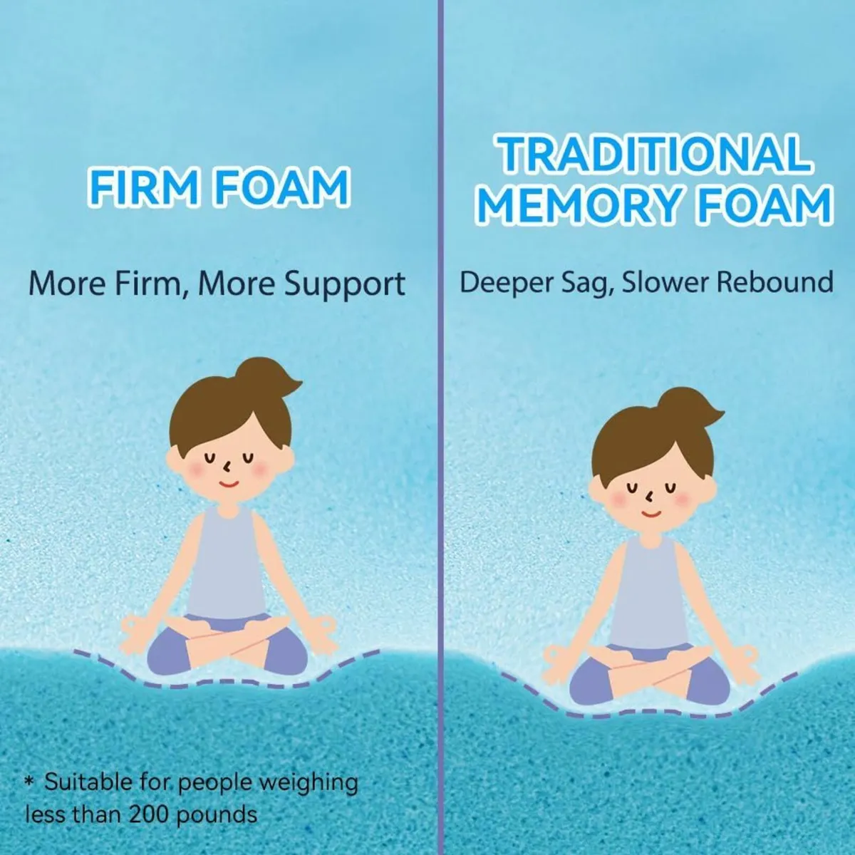 Firm Mattress Topper King Bed with Washable - Image 3