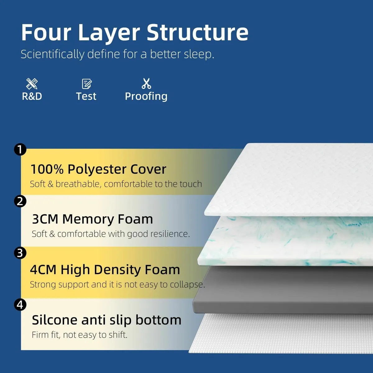 Memory Foam Mattress Topper Small Double Bed 7cm - Image 4