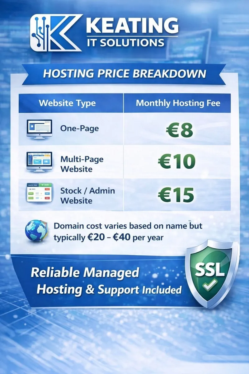 Custom Business Websites – Affordable Pricing - Image 4