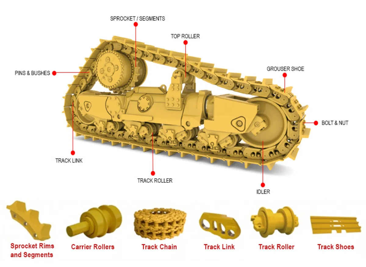Undercarriage + Plant Repair - Image 3