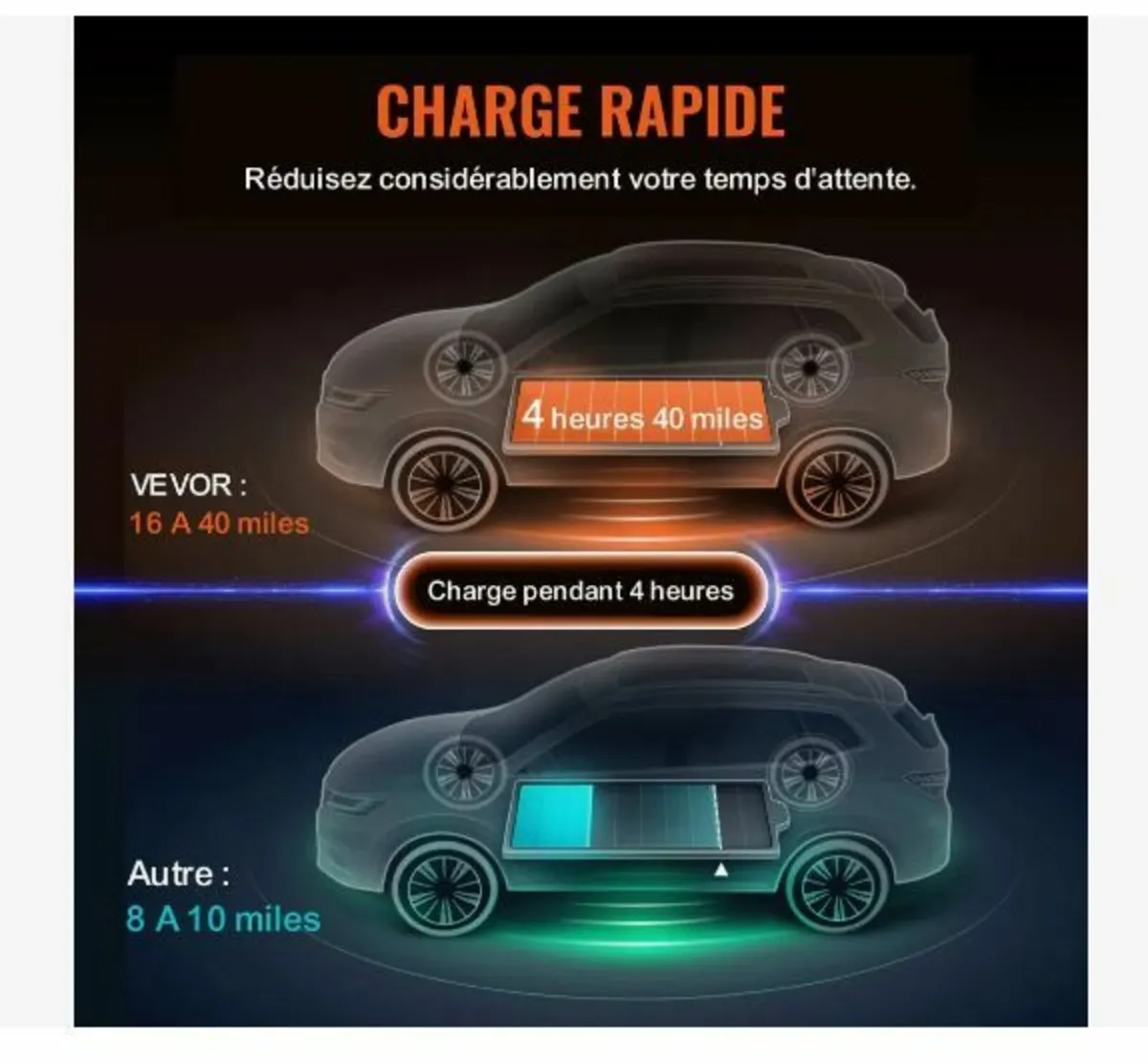 Portable EV Charger Type 2, 16A 3.7 kW - Image 3