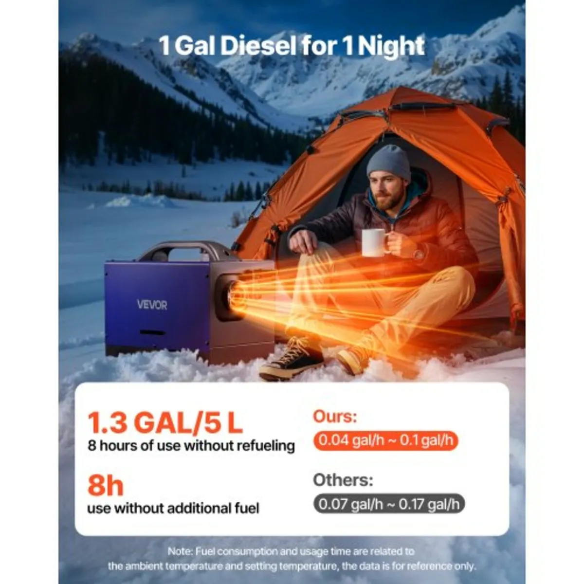 Diesel Heater, 12-24V 5-8KW, All in One Portable D - Image 2