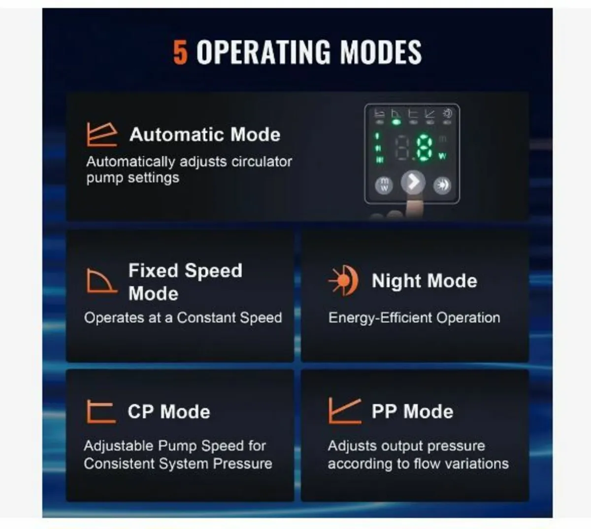 Hot Water Recirculating Pump, 220V - Image 3