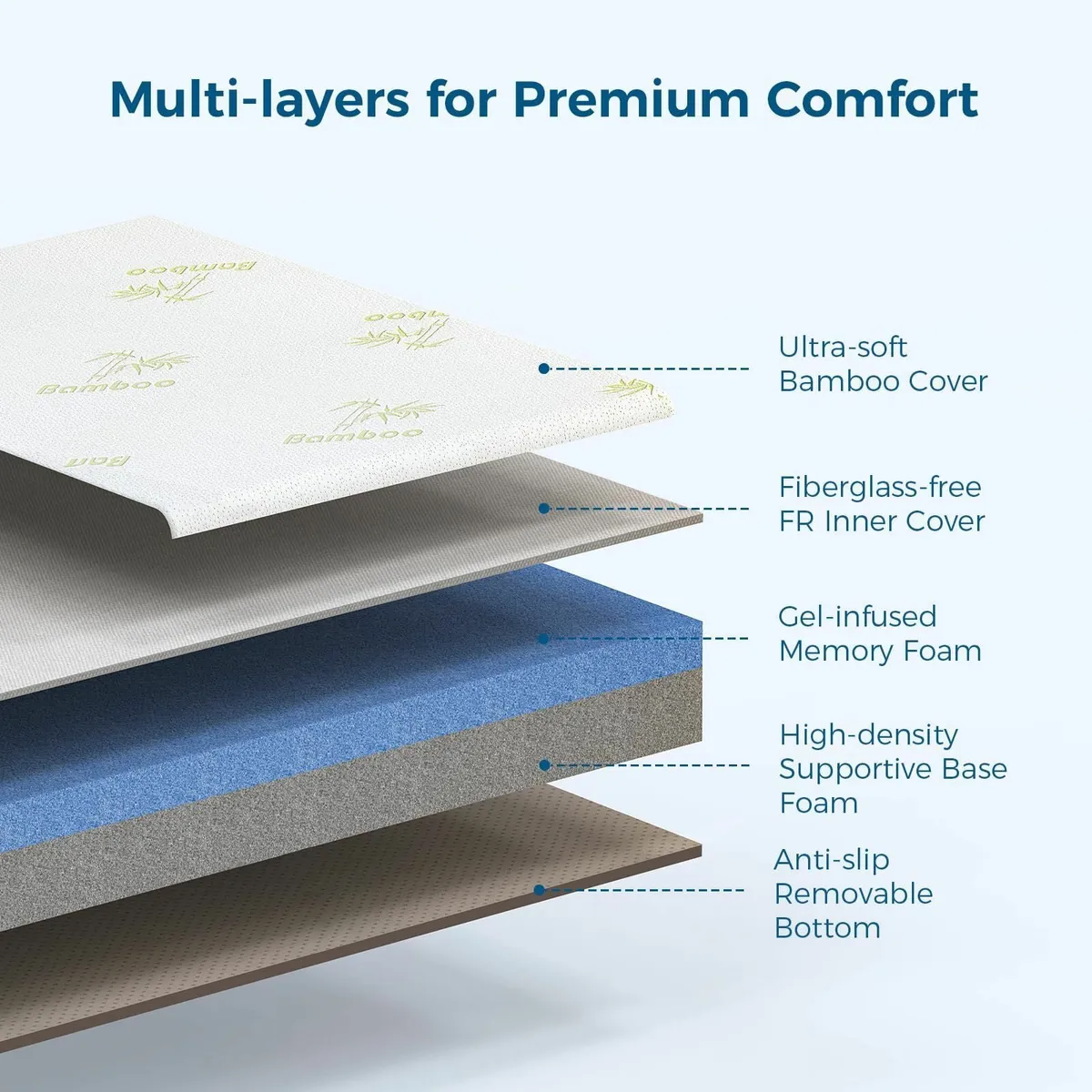 Folding Mattress Double 15cm Foldable Memory Foam - Image 3