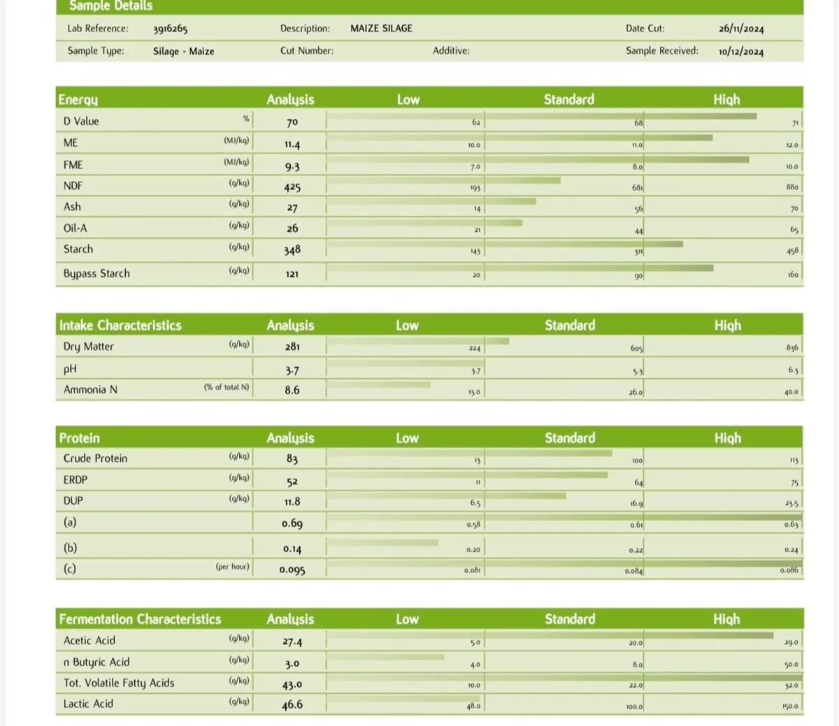 Maize silage for sale - Image 1