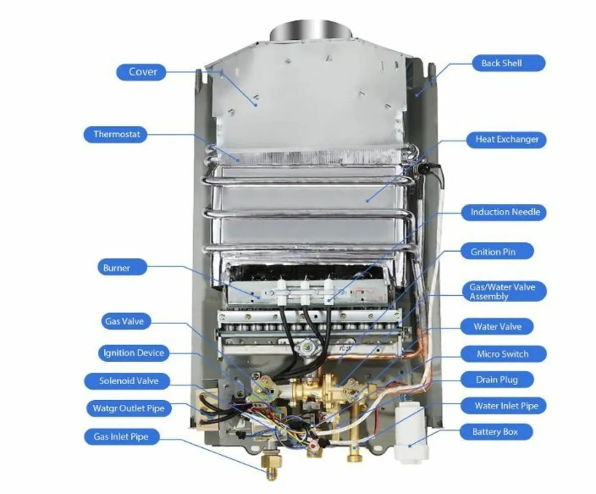 18L Propane Gas Water Heater, 36KW - Image 3